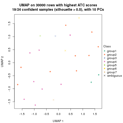 plot of chunk tab-node-015-dimension-reduction-6