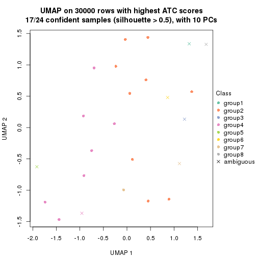 plot of chunk tab-node-015-dimension-reduction-7