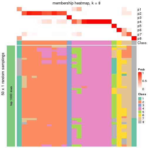 plot of chunk tab-node-015-membership-heatmap-7