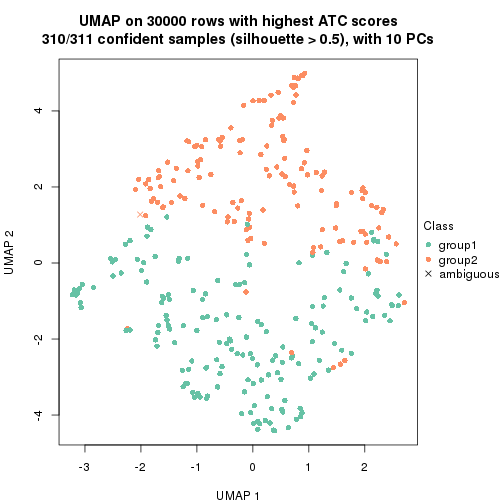 plot of chunk tab-node-02-dimension-reduction-1