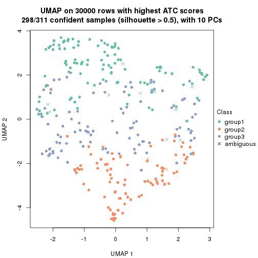 plot of chunk tab-node-02-dimension-reduction-2