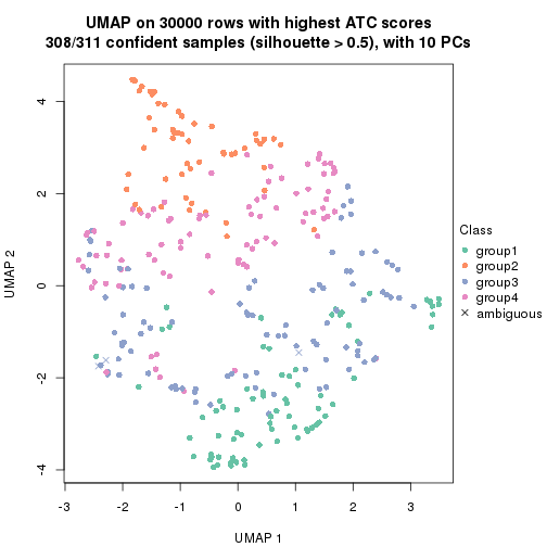 plot of chunk tab-node-02-dimension-reduction-3