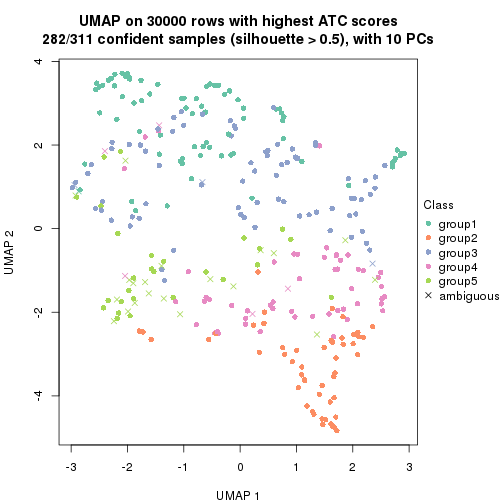 plot of chunk tab-node-02-dimension-reduction-4