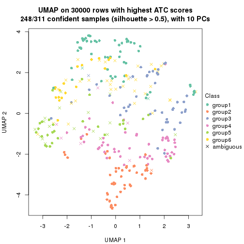 plot of chunk tab-node-02-dimension-reduction-5