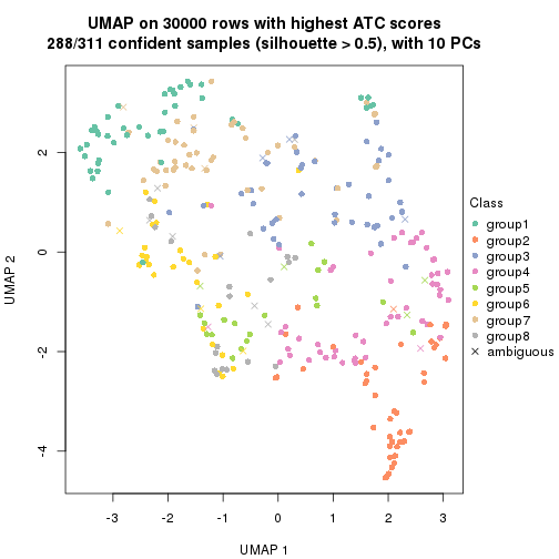 plot of chunk tab-node-02-dimension-reduction-7