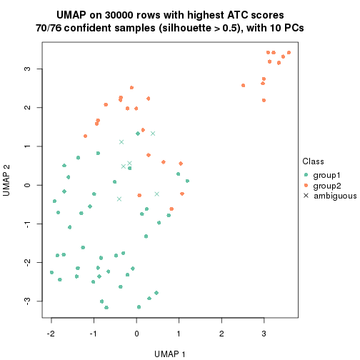 plot of chunk tab-node-021-dimension-reduction-1