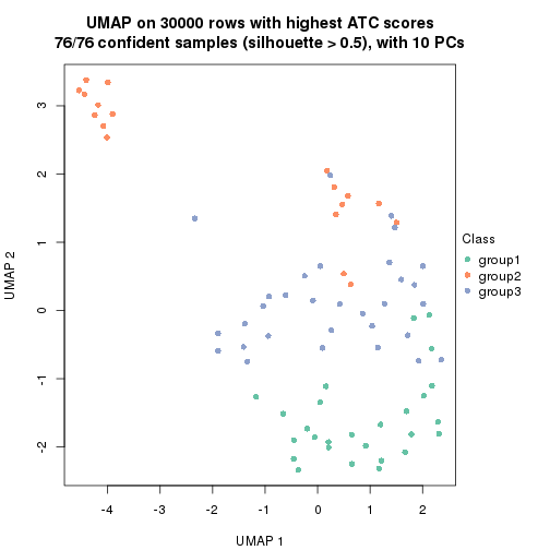 plot of chunk tab-node-021-dimension-reduction-2