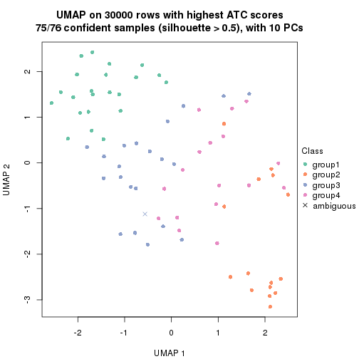 plot of chunk tab-node-021-dimension-reduction-3