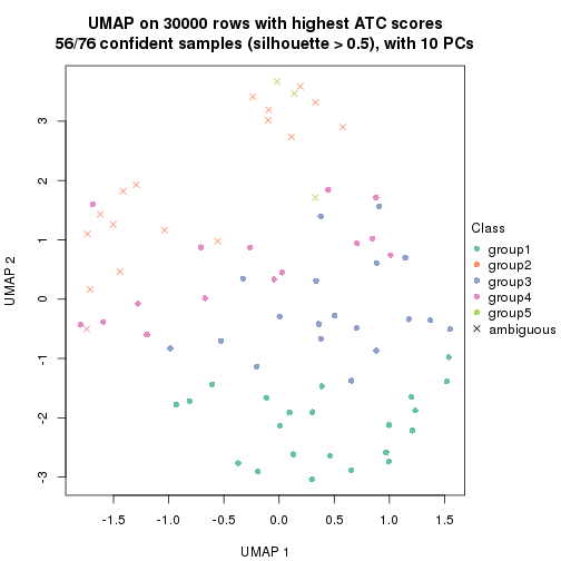 plot of chunk tab-node-021-dimension-reduction-4