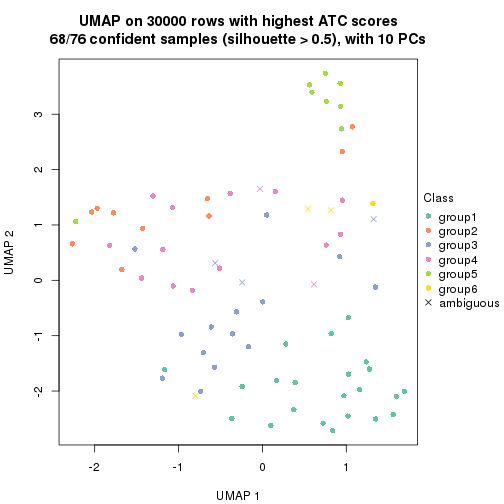 plot of chunk tab-node-021-dimension-reduction-5