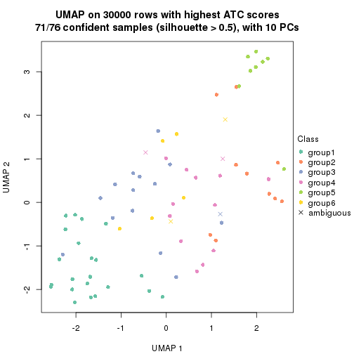 plot of chunk tab-node-021-dimension-reduction-6