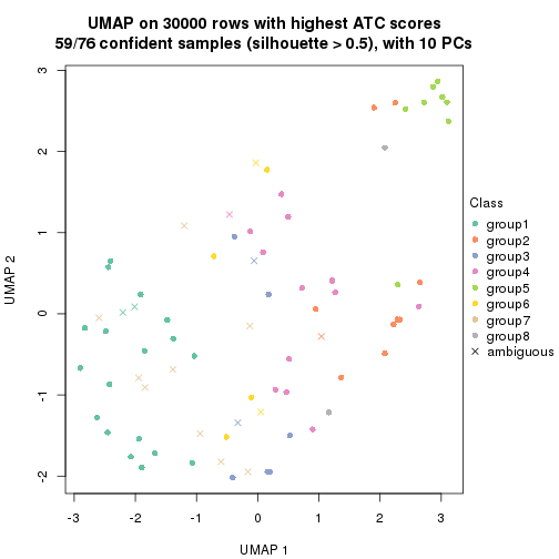 plot of chunk tab-node-021-dimension-reduction-7