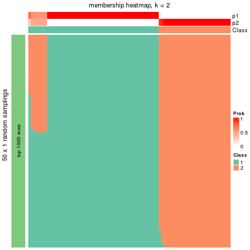 plot of chunk tab-node-021-membership-heatmap-1