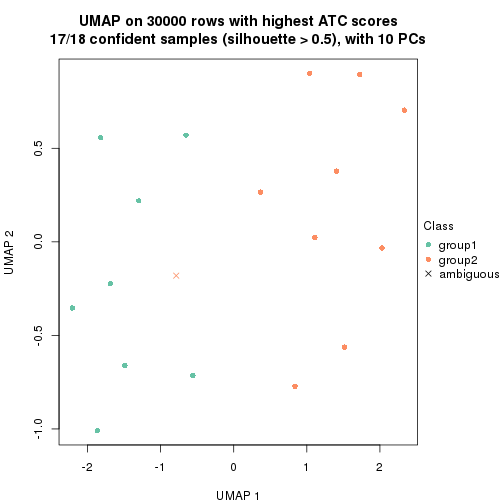 plot of chunk tab-node-0212-dimension-reduction-1