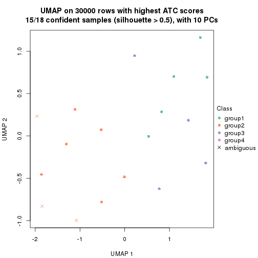 plot of chunk tab-node-0212-dimension-reduction-3