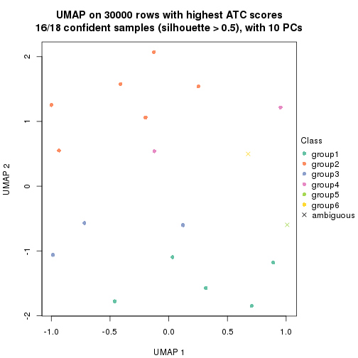 plot of chunk tab-node-0212-dimension-reduction-5