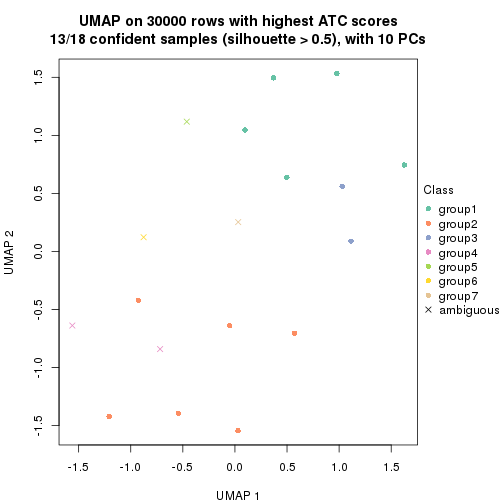 plot of chunk tab-node-0212-dimension-reduction-6