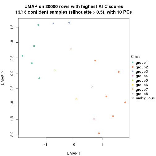 plot of chunk tab-node-0212-dimension-reduction-7