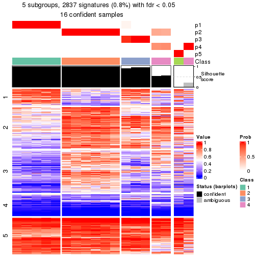 plot of chunk tab-node-0212-get-signatures-4