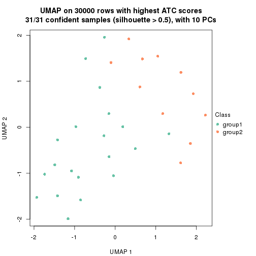 plot of chunk tab-node-0213-dimension-reduction-1