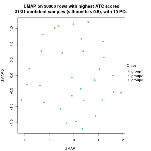 plot of chunk tab-node-0213-dimension-reduction-2