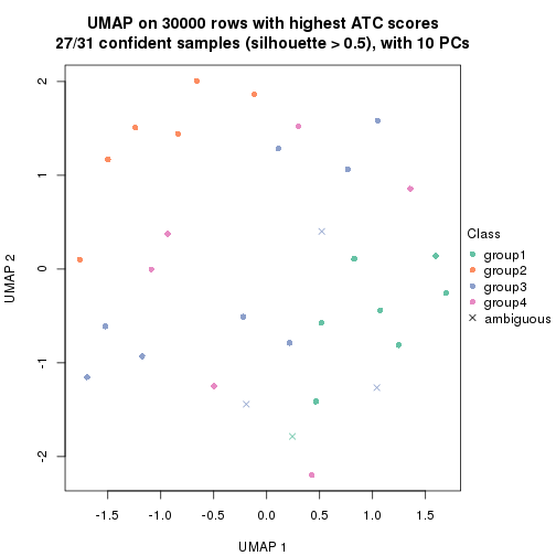 plot of chunk tab-node-0213-dimension-reduction-3