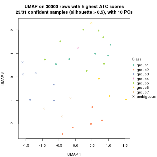 plot of chunk tab-node-0213-dimension-reduction-6