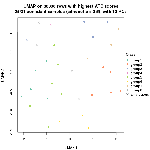 plot of chunk tab-node-0213-dimension-reduction-7