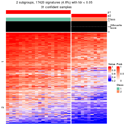 plot of chunk tab-node-0213-get-signatures-1