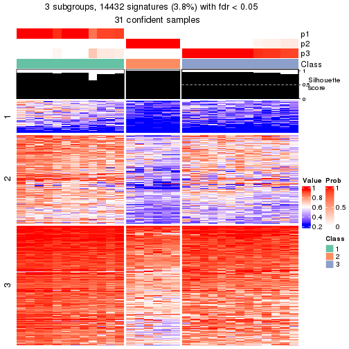 plot of chunk tab-node-0213-get-signatures-2