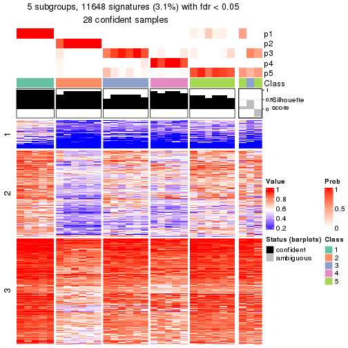 plot of chunk tab-node-0213-get-signatures-4