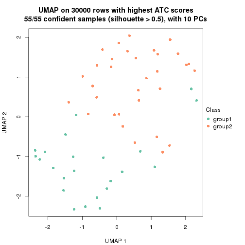 plot of chunk tab-node-022-dimension-reduction-1