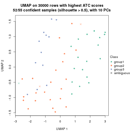 plot of chunk tab-node-022-dimension-reduction-2