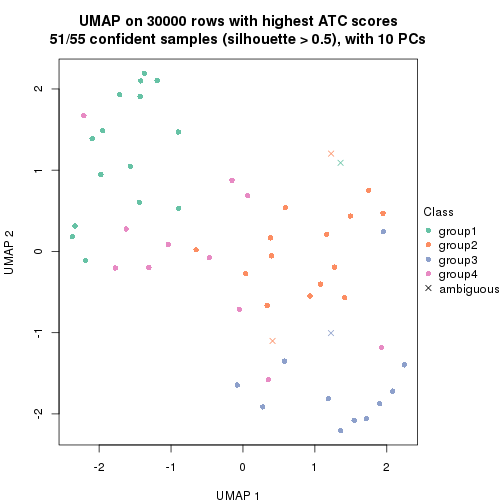 plot of chunk tab-node-022-dimension-reduction-3