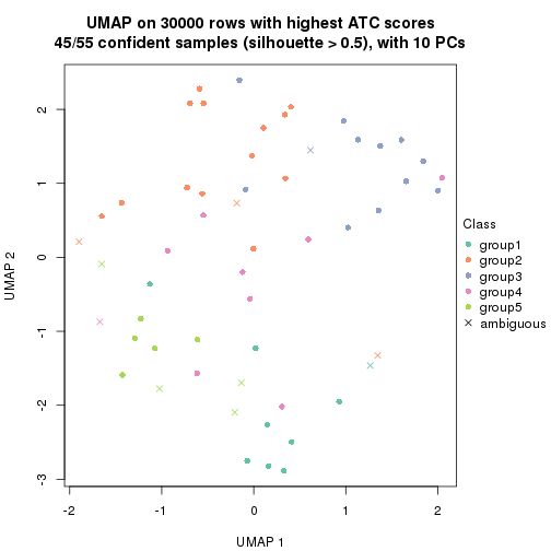 plot of chunk tab-node-022-dimension-reduction-4