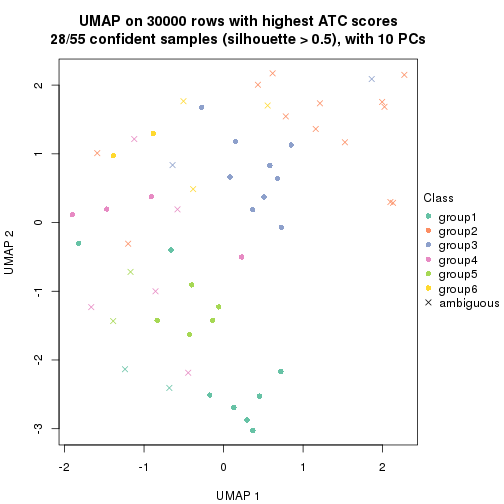 plot of chunk tab-node-022-dimension-reduction-5