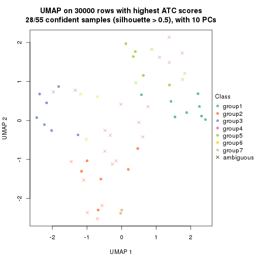 plot of chunk tab-node-022-dimension-reduction-6