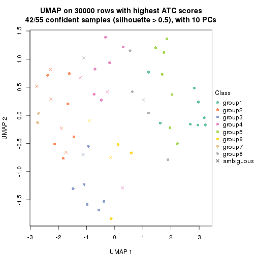 plot of chunk tab-node-022-dimension-reduction-7