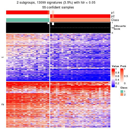 plot of chunk tab-node-022-get-signatures-1