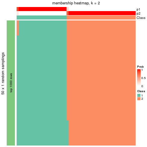 plot of chunk tab-node-022-membership-heatmap-1