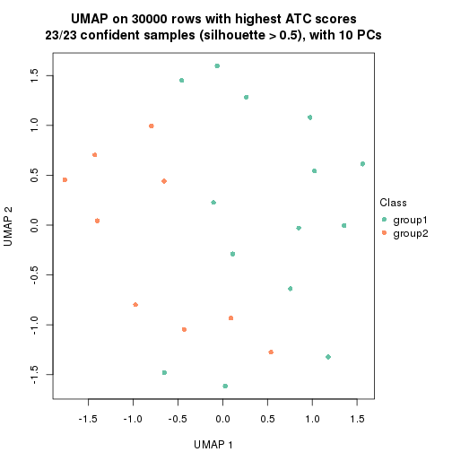 plot of chunk tab-node-0221-dimension-reduction-1