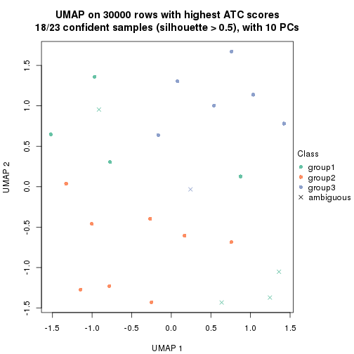 plot of chunk tab-node-0221-dimension-reduction-2