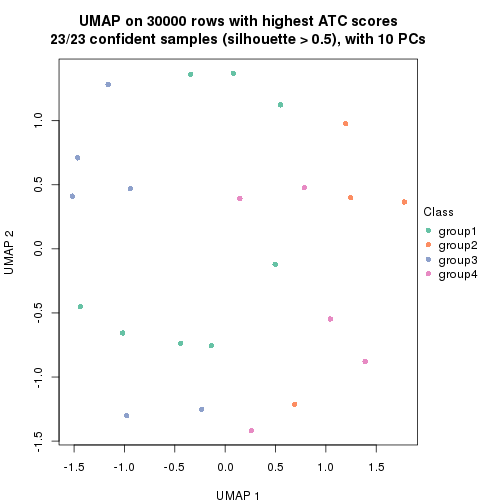 plot of chunk tab-node-0221-dimension-reduction-3