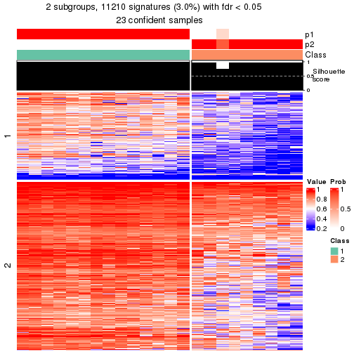 plot of chunk tab-node-0221-get-signatures-1