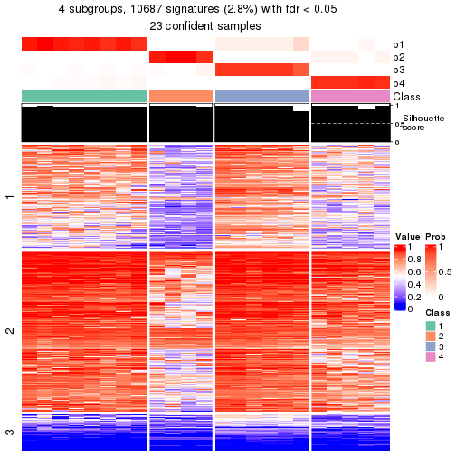 plot of chunk tab-node-0221-get-signatures-3