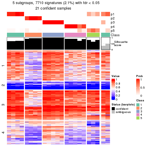 plot of chunk tab-node-0221-get-signatures-4