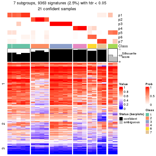 plot of chunk tab-node-0221-get-signatures-6