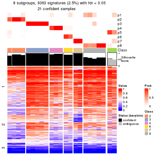 plot of chunk tab-node-0221-get-signatures-7