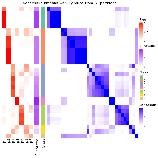 plot of chunk tab-node-0222-consensus-heatmap-6