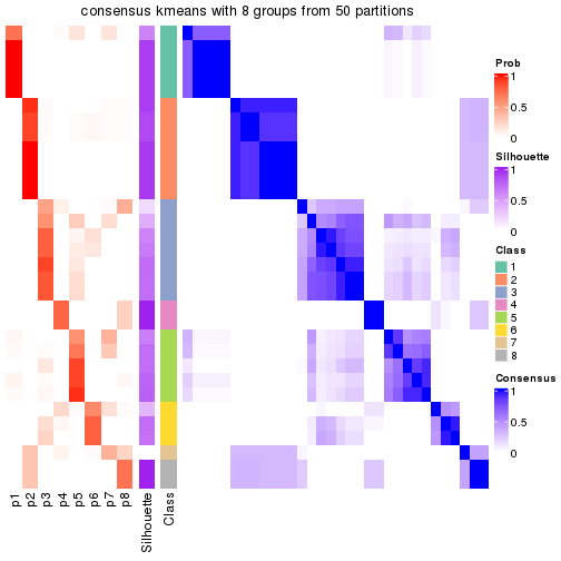 plot of chunk tab-node-0222-consensus-heatmap-7